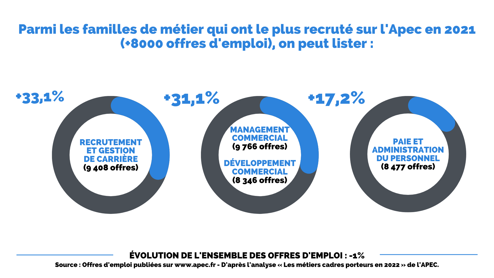 Les métiers des ressources humaines sous haute tension